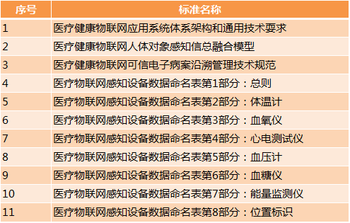 标准已定！三级医院的人工智能、大数据、物联网要往这些方向落地