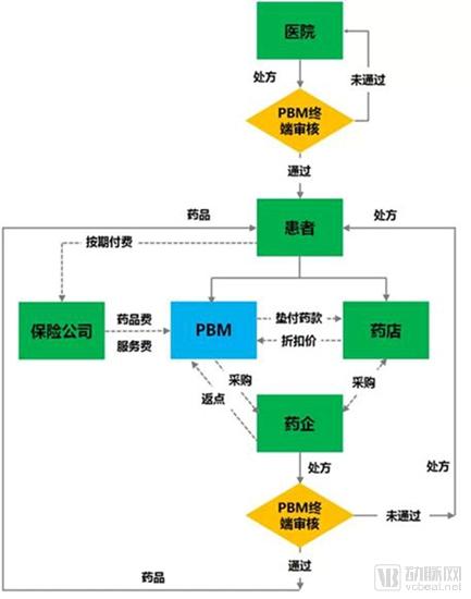 如何理解沃尔玛收购医疗保险巨头Humana，沃尔玛准备跑医疗赛道了？