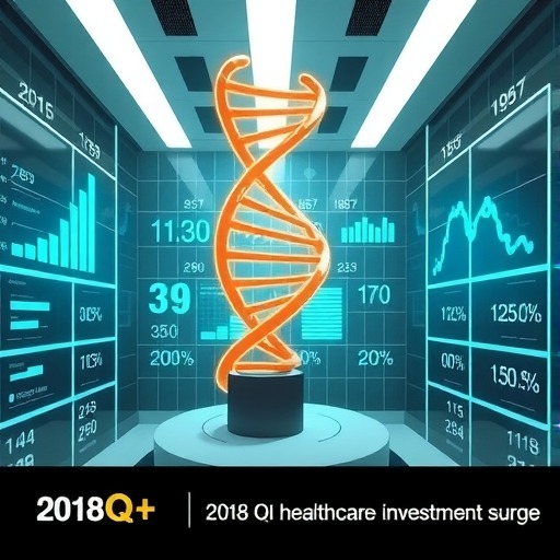 2018Q1医疗健康行业投融资报告：249起，65亿美元，生物技术领域吸金最多(图13)