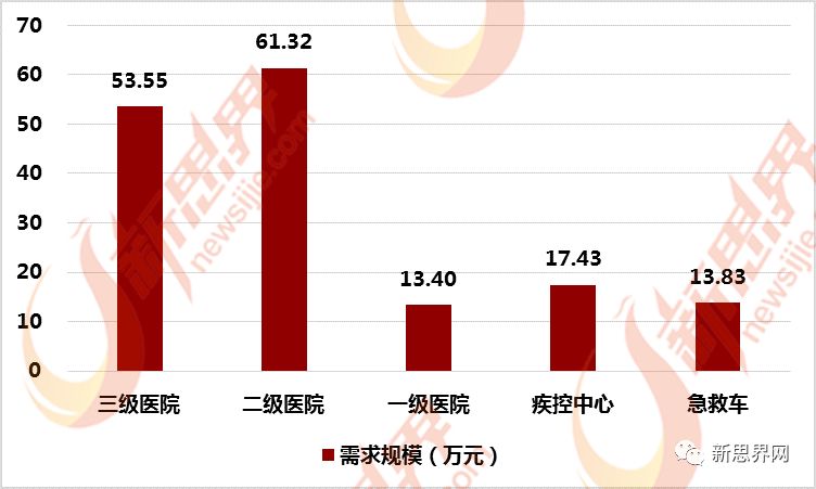 VHP灭菌器行业发展现状及下游领域分析(图2)
