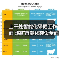 上千处智能化采掘工作面 煤矿智能化建设全面提速（图1）