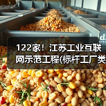 122家!江苏工业互联网示范工程(标杆工厂类)拟认定名单(图3) 122家!江苏工业互联网示范工程(标杆工厂类)拟认定名单(图3)