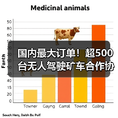 国内最大订单!超500台无人驾驶矿车合作协议签订(图4) 国内最大订单!超500台无人驾驶矿车合作协议签订(图4)
