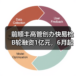 前顺丰高管创办快易检B轮融资1亿元,6月起平台月收入破千万(图2) 前顺丰高管创办快易检B轮融资1亿元,6月起平台月收入破千万(图2)