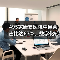 495家康复医院中民营占比达67%,数字化转型需解决三大障碍(图4) 495家康复医院中民营占比达67%,数字化转型需解决三大障碍(图4)