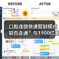 口腔连锁快速复制模式能否走通?与1900亿美元的欧美市场差异何在?(图3) 口腔连锁快速复制模式能否走通?与1900亿美元的欧美市场差异何在?(图3)