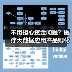 不用担心资金问题?医疗大数据应用产品孵化基金成立(图2) 不用担心资金问题?医疗大数据应用产品孵化基金成立(图2)