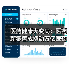 医药健康大变局:医药新零售成撬动万亿医药市场利器(图2) 医药健康大变局:医药新零售成撬动万亿医药市场利器(图2)
