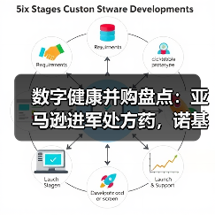 数字健康并购盘点:亚马逊进军处方药,诺基亚出售数字健康业务(图3) 数字健康并购盘点:亚马逊进军处方药,诺基亚出售数字健康业务(图3)