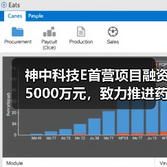 神中科技E首营项目融资5000万元,致力推进药企数字化(图4) 神中科技E首营项目融资5000万元,致力推进药企数字化(图4)