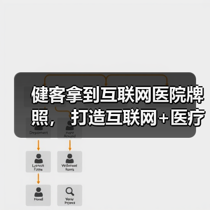 健客拿到互联网医院牌照, 打造互联网+医疗健康产业闭环(图1) 健客拿到互联网医院牌照, 打造互联网+医疗健康产业闭环(图1)