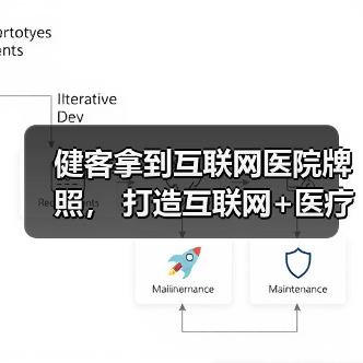 健客拿到互联网医院牌照, 打造互联网+医疗健康产业闭环(图4) 健客拿到互联网医院牌照, 打造互联网+医疗健康产业闭环(图4)