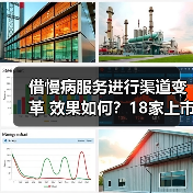 借慢病服务进行渠道变革 效果如何?18家上市药企大盘点(图1) 借慢病服务进行渠道变革 效果如何?18家上市药企大盘点(图1)