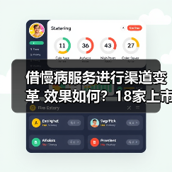 借慢病服务进行渠道变革 效果如何?18家上市药企大盘点(图3) 借慢病服务进行渠道变革 效果如何?18家上市药企大盘点(图3)