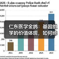 仁东医学金鸽:基因组学的价值体现,如何缔造真正的临床产品(图3) 仁东医学金鸽:基因组学的价值体现,如何缔造真正的临床产品(图3)