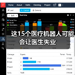 这15个医疗机器人可能会让医生失业(图1) 这15个医疗机器人可能会让医生失业(图1)