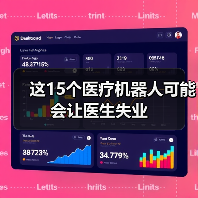 这15个医疗机器人可能会让医生失业(图3) 这15个医疗机器人可能会让医生失业(图3)