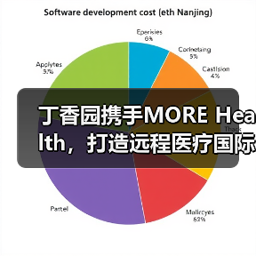 丁香园携手MORE Health,打造远程医疗国际会诊平台(图2) 丁香园携手MORE Health,打造远程医疗国际会诊平台(图2)