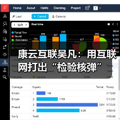 康云互联吴凡:用互联网打出“检验核弹”(图3) 康云互联吴凡:用互联网打出“检验核弹”(图3)