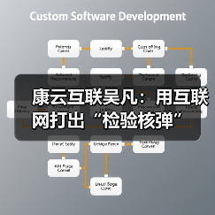 康云互联吴凡:用互联网打出“检验核弹”(图2) 康云互联吴凡:用互联网打出“检验核弹”(图2)