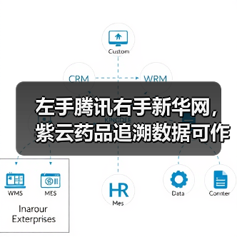 左手腾讯右手新华网,紫云药品追溯数据可作为医保机构数据核查依据(图2) 左手腾讯右手新华网,紫云药品追溯数据可作为医保机构数据核查依据(图2)