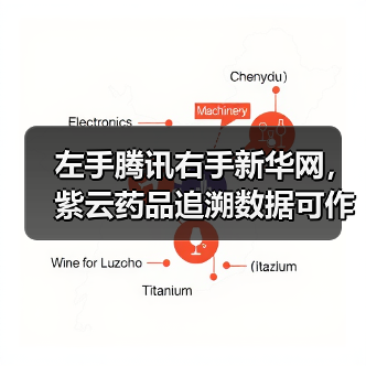 左手腾讯右手新华网,紫云药品追溯数据可作为医保机构数据核查依据(图1) 左手腾讯右手新华网,紫云药品追溯数据可作为医保机构数据核查依据(图1)