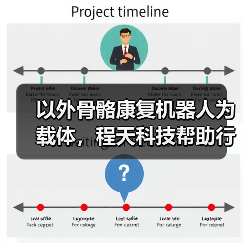 以外骨骼康复机器人为载体,程天科技帮助行动障碍者重获行动能力(图4) 以外骨骼康复机器人为载体,程天科技帮助行动障碍者重获行动能力(图4)
