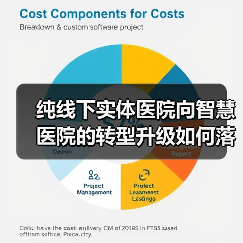 纯线下实体医院向智慧医院的转型升级如何落地?(图3) 纯线下实体医院向智慧医院的转型升级如何落地?(图3)
