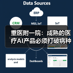 重医附一院:成熟的医疗AI产品必须打破病种界限,应用于医疗全流程(图1) 重医附一院:成熟的医疗AI产品必须打破病种界限,应用于医疗全流程(图1)
