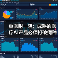 重医附一院:成熟的医疗AI产品必须打破病种界限,应用于医疗全流程(图3) 重医附一院:成熟的医疗AI产品必须打破病种界限,应用于医疗全流程(图3)