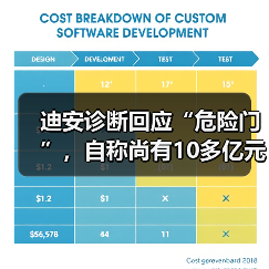 迪安诊断回应“危险门”,自称尚有10多亿元银行综合授信未使用(图1) 迪安诊断回应“危险门”,自称尚有10多亿元银行综合授信未使用(图1)