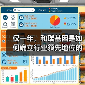 仅一年,和瑞基因是如何确立行业领先地位的?(图3) 仅一年,和瑞基因是如何确立行业领先地位的?(图3)