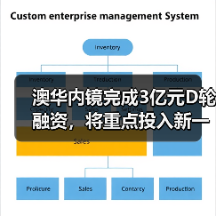 澳华内镜完成3亿元D轮融资,将重点投入新一代内镜系统研发(图4) 澳华内镜完成3亿元D轮融资,将重点投入新一代内镜系统研发(图4)