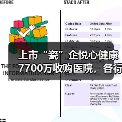 上市“瓷”企悦心健康7700万收购医院,各行各业抢食医疗“大蛋糕”?(图3) 上市“瓷”企悦心健康7700万收购医院,各行各业抢食医疗“大蛋糕”?(图3)