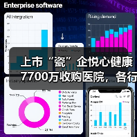 上市“瓷”企悦心健康7700万收购医院,各行各业抢食医疗“大蛋糕”?(图2) 上市“瓷”企悦心健康7700万收购医院,各行各业抢食医疗“大蛋糕”?(图2)