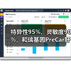 特异性95%、灵敏度90%,和瑞基因PreCar肝癌早筛试验数据领先全球(图1) 特异性95%、灵敏度90%,和瑞基因PreCar肝癌早筛试验数据领先全球(图1)