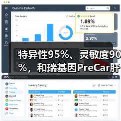 特异性95%、灵敏度90%,和瑞基因PreCar肝癌早筛试验数据领先全球(图2) 特异性95%、灵敏度90%,和瑞基因PreCar肝癌早筛试验数据领先全球(图2)