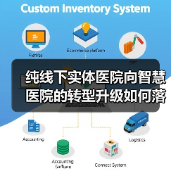 纯线下实体医院向智慧医院的转型升级如何落地?(图1) 纯线下实体医院向智慧医院的转型升级如何落地?(图1)