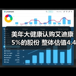 美年大健康认购艾迪康5%的股份 整体估值4.4亿美元(图4) 美年大健康认购艾迪康5%的股份 整体估值4.4亿美元(图4)
