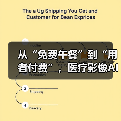 从“免费午餐”到“用者付费”,医疗影像AI们还要走多久?(图3) 从“免费午餐”到“用者付费”,医疗影像AI们还要走多久?(图3)