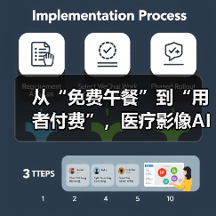 从“免费午餐”到“用者付费”,医疗影像AI们还要走多久?(图1) 从“免费午餐”到“用者付费”,医疗影像AI们还要走多久?(图1)