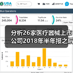 分析26家医疗器械上市公司2018年半年报之后，我们发现这三大特征（图3）