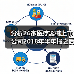 分析26家医疗器械上市公司2018年半年报之后，我们发现这三大特征（图1）