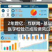 2年数亿：互联网+基层医学检验已成投资风口（图4）