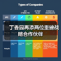 丁香园再添两位重磅战略合作伙伴（图2）