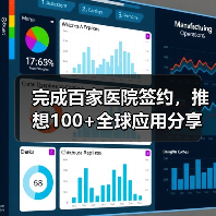 完成百家医院签约，推想100+全球应用分享大会推动行业AI落地（图1）