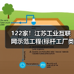 122家!江苏工业互联网示范工程(标杆工厂类)拟认定名单(图4) 122家!江苏工业互联网示范工程(标杆工厂类)拟认定名单(图4)