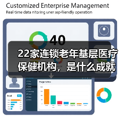 22家连锁老年基层医疗保健机构,是什么成就了Iora Health?(图1) 22家连锁老年基层医疗保健机构,是什么成就了Iora Health?(图1)