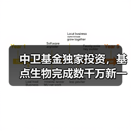 中卫基金独家投资,基点生物完成数千万新一轮融资(图2) 中卫基金独家投资,基点生物完成数千万新一轮融资(图2)