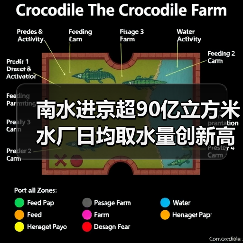 南水进京超90亿立方米 水厂日均取水量创新高(图3) 南水进京超90亿立方米 水厂日均取水量创新高(图3)
